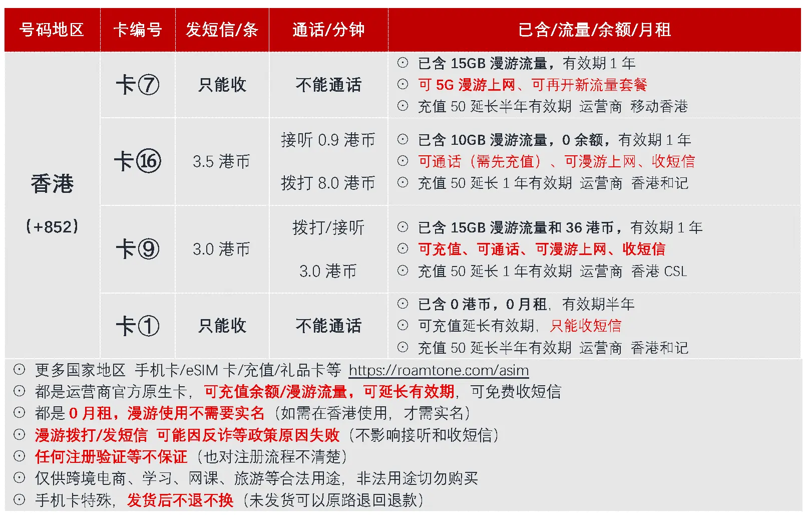 卡种类